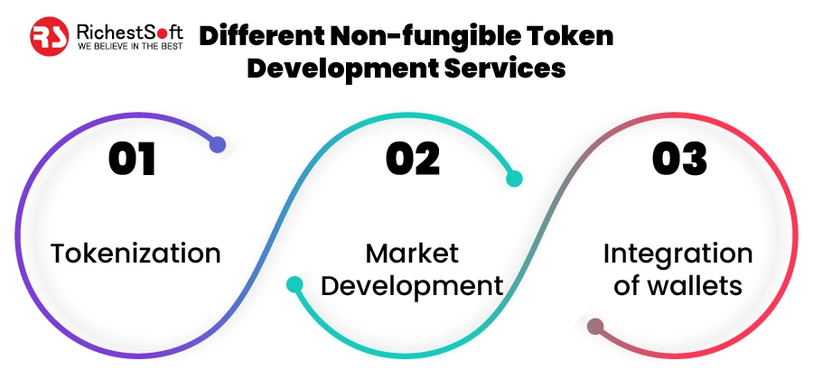 Different Non-fungible Token Development Services