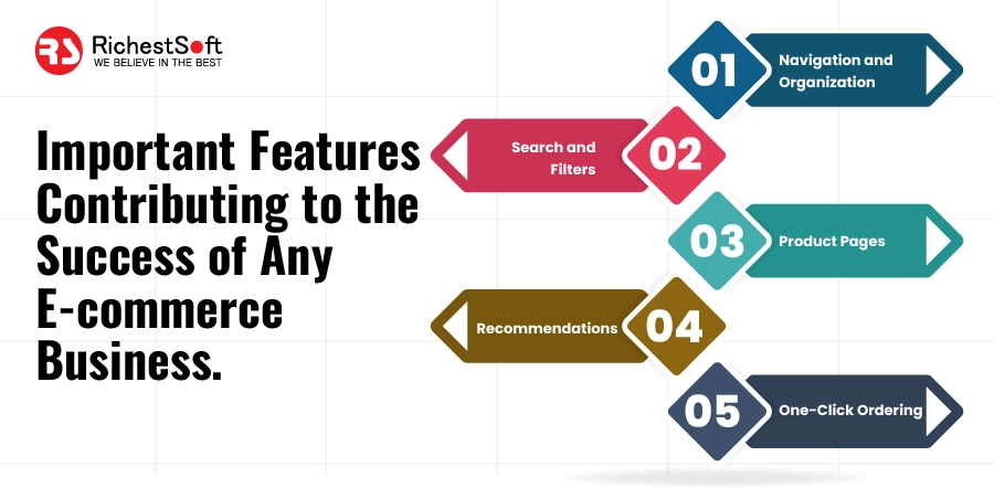 important features contributing to the success of any E-commerce business