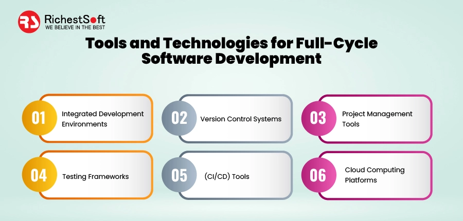 Tools and Technologies for Full-Cycle Software Development