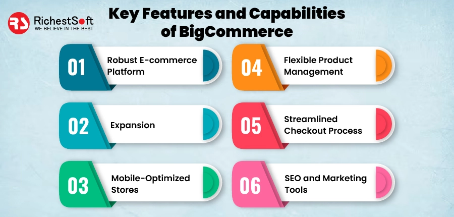 Key Features and Capabilities of BigCommerce