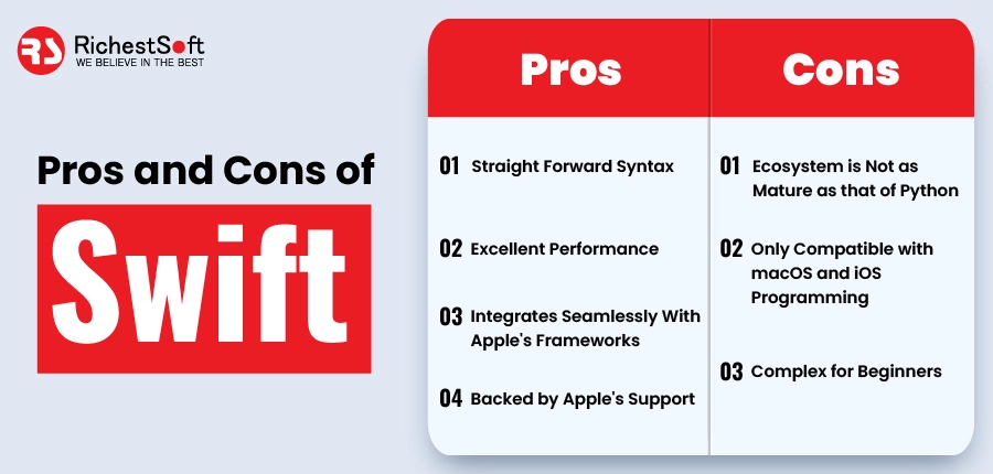 Pros and Cons of Swift