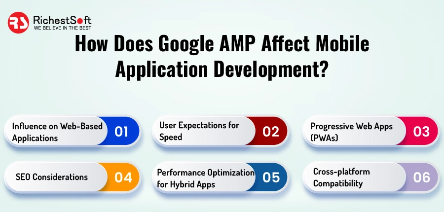 How Does Google AMP Affect Mobile Application Development?