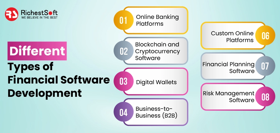 Different Types of Financial Software Development