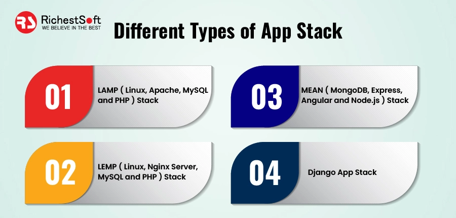 Different Types of App Stack