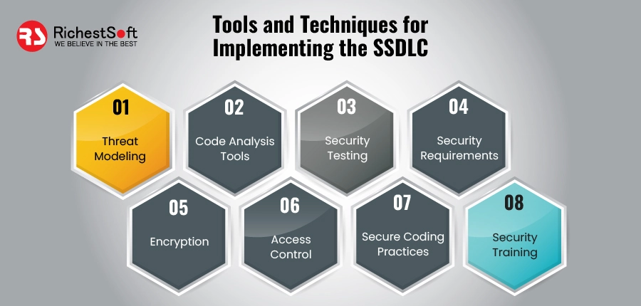 Tools and Techniques for Implementing the SSDLC