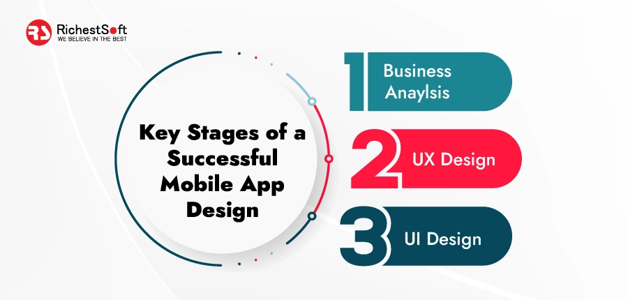 Key stages - mobile application design process