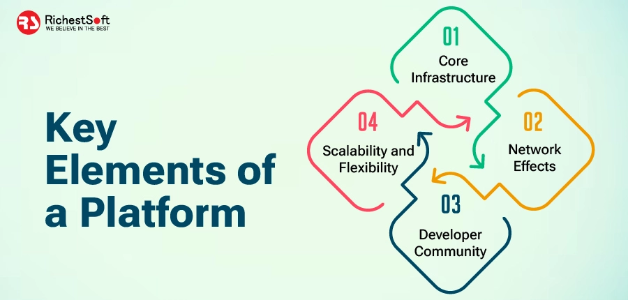 Key Elements of a Platform: