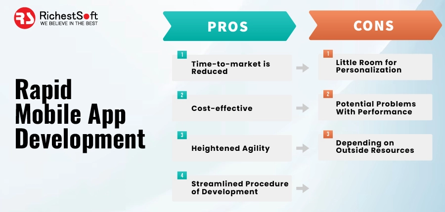 Pros and Cons of Rapid Mobile App Development