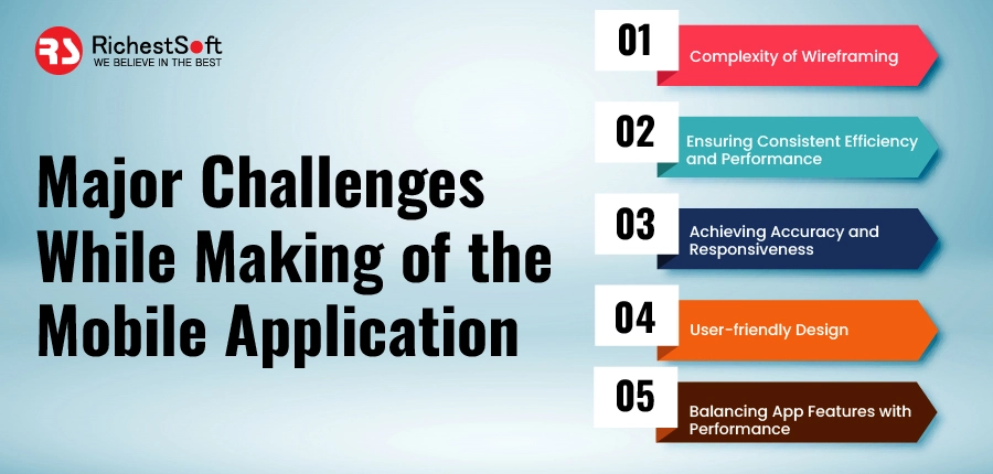 Major Challenges while making of the application.