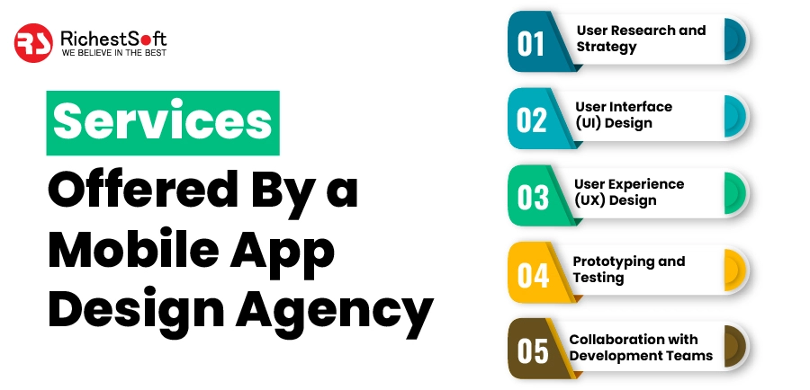 Services Offered By a Mobile App Design Agency