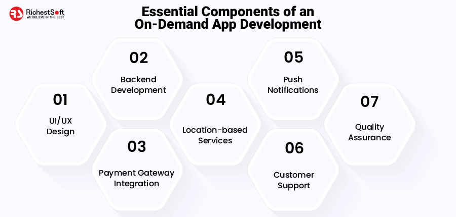 Essential Components of an On-Demand App Development