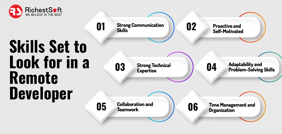 Skills Set to Look for in a Remote Developer