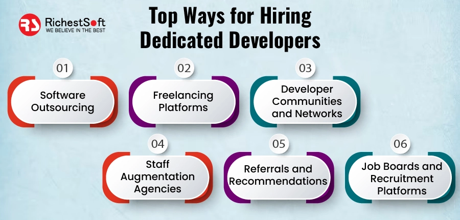 Top Ways for Hiring Dedicated Developers