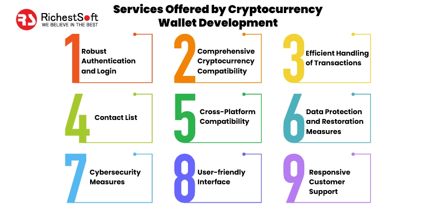 Services Offered by Cryptocurrency Wallet Development