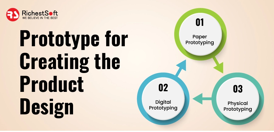 Prototype for Creating the Product design