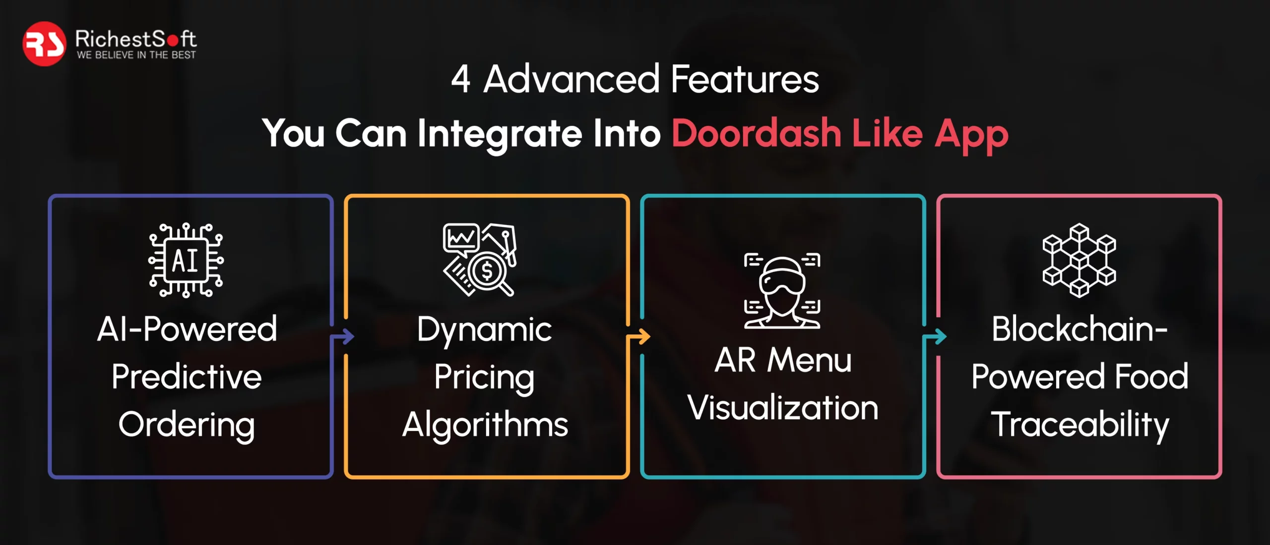 4 Advanced Features You Can Integrate Into Doordash Like App