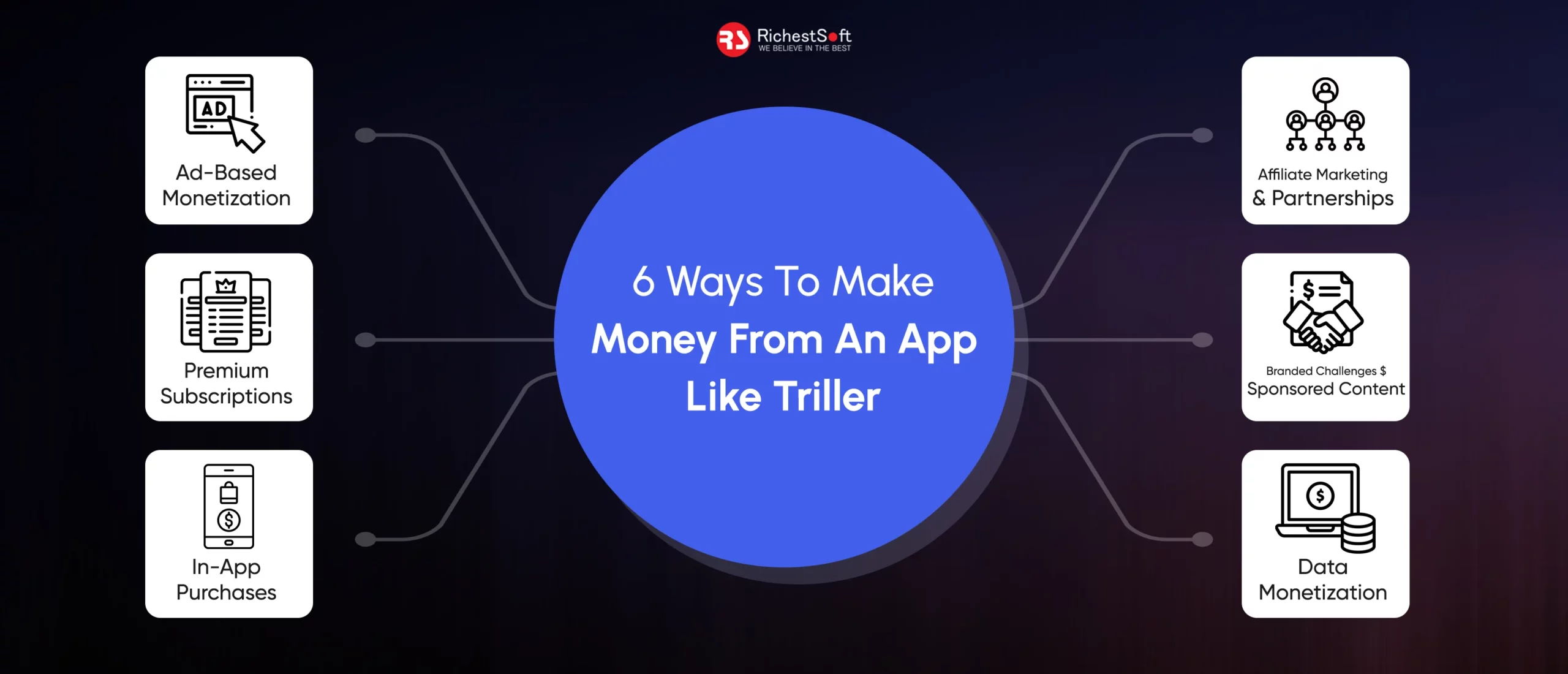 6 Ways To Make Money From An App Like Triller 