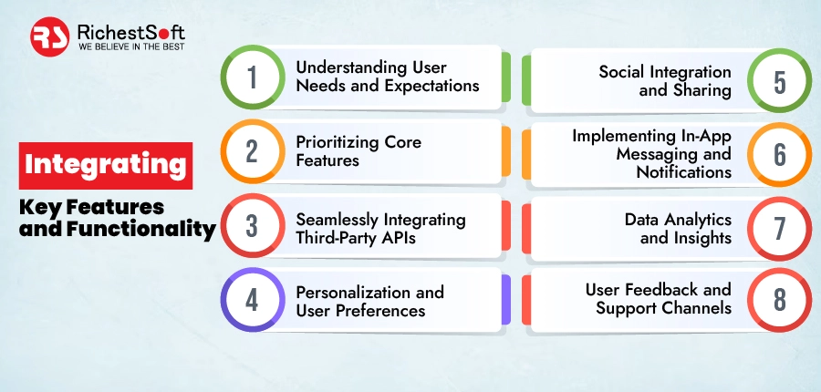 Integrating Key Features and Functionality 