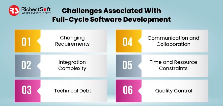 Challenges Associated With Full-Cycle Software Development