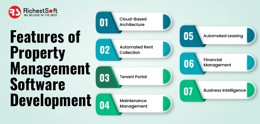 Features of Property Management Software Development