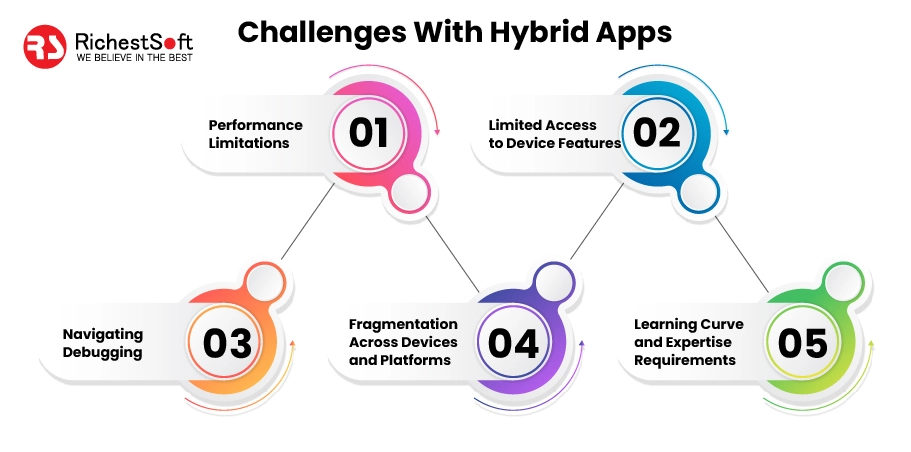 Challenges With Hybrid Apps