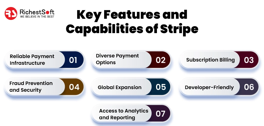 Key Features and Capabilities of Stripe