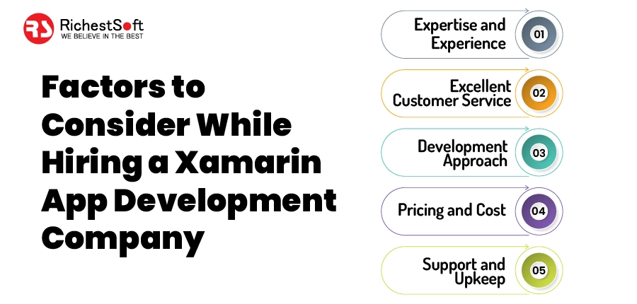 Factors to Consider While Hiring a Xamarin App Development Company