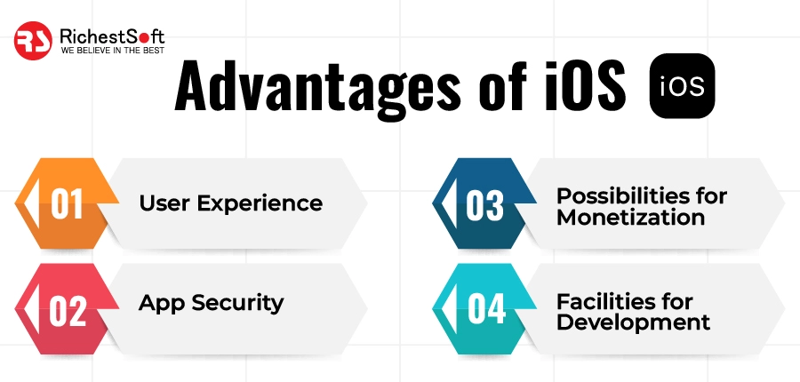 Advantages of iOS: