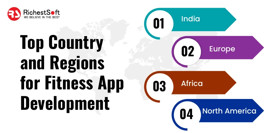 Country and Regions for Fitness App Development