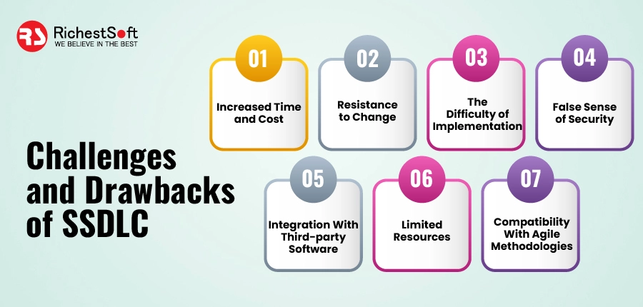 Challenges and Drawbacks of SSDLC