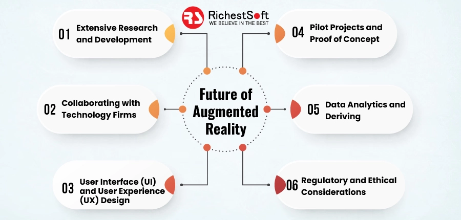 Future of Augmented Reality