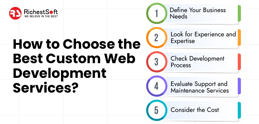 How to Choose the Best Custom Web Development Services?