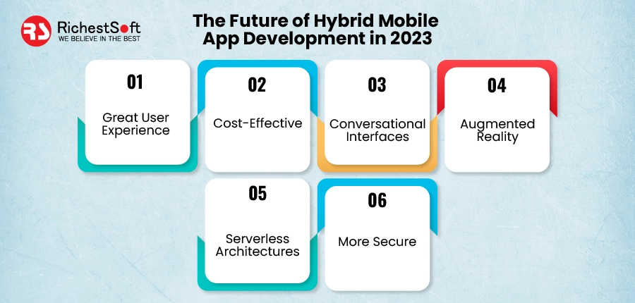 Future of Hybrid Mobile App Development