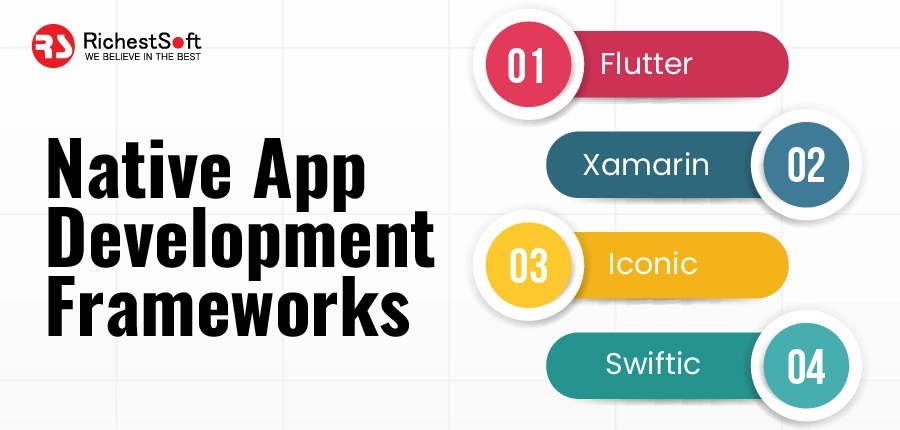 Native App Development Frameworks