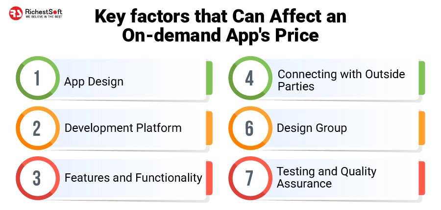 Key factors that can affect an on-demand app's price