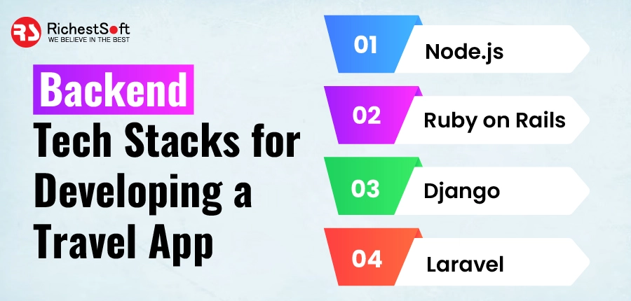 Backend Tech Stacks for Developing a Travel App