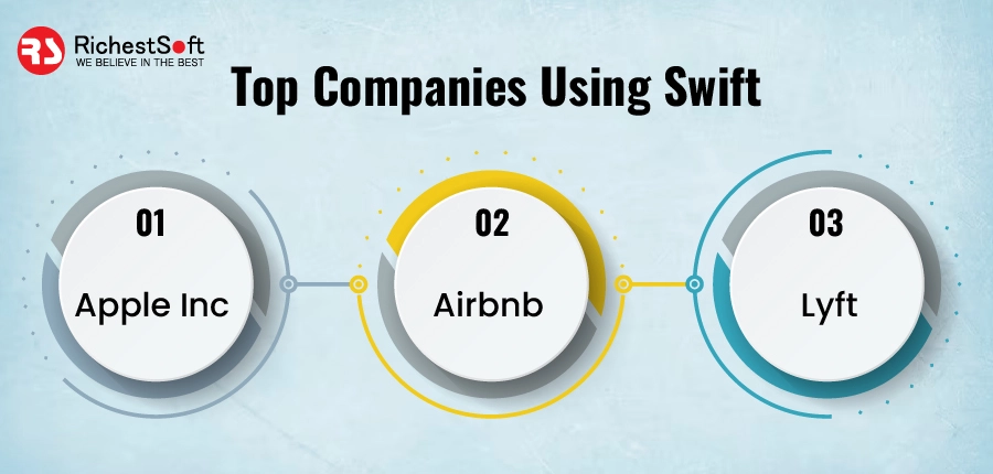 Top Companies Using Swift