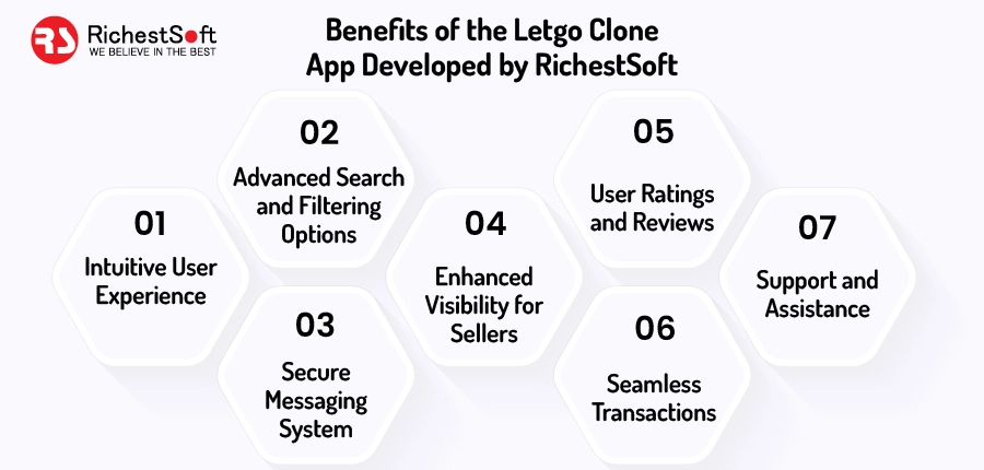 Benefits of the Letgo Clone App Developed by RichestSoft