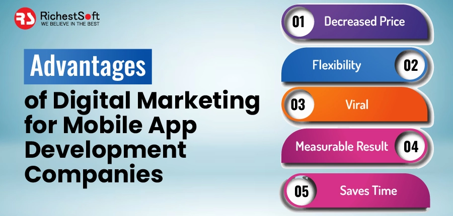 Advantages of Digital Marketing for Mobile App Development Companies