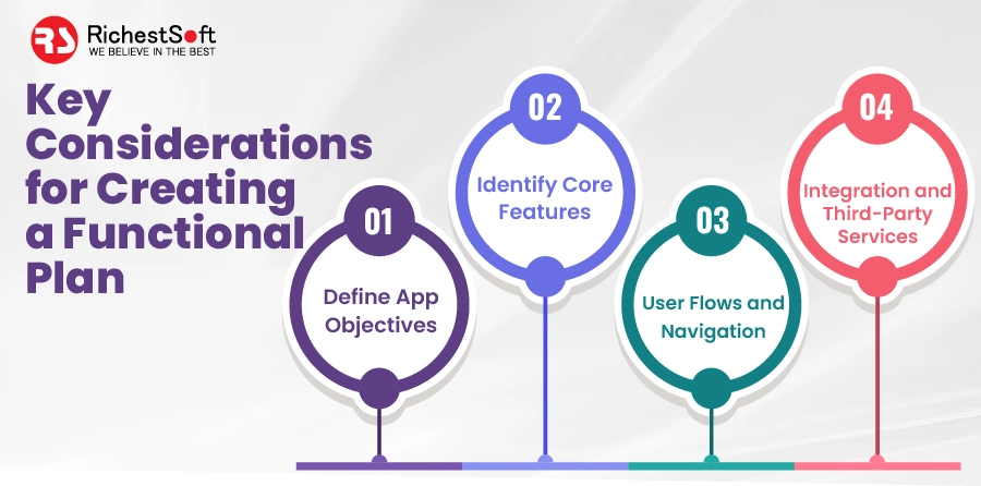 Key Considerations for Creating a Functional Plan