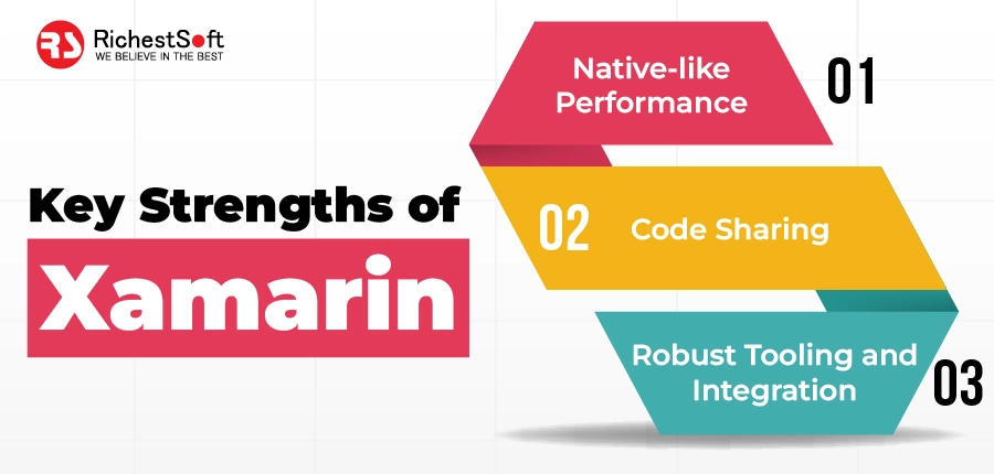 Key Strengths of Xamarin