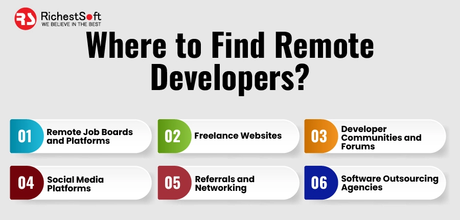 Where to Find Remote Developers?