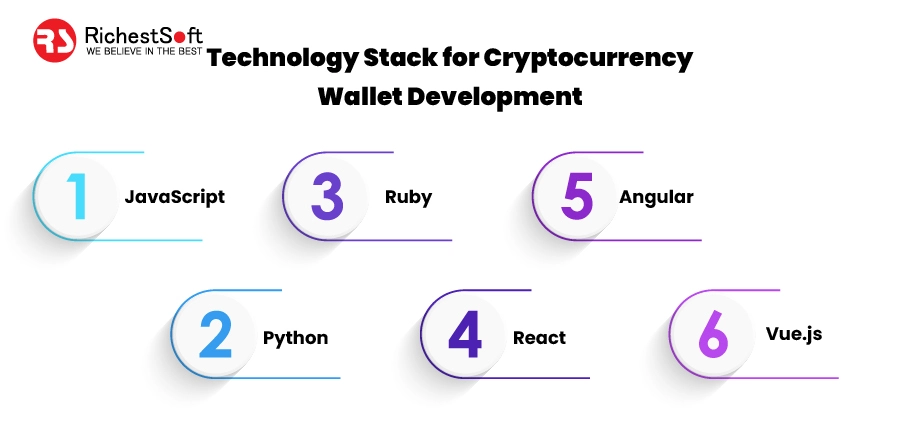 Technology Stack for Cryptocurrency Wallet Development