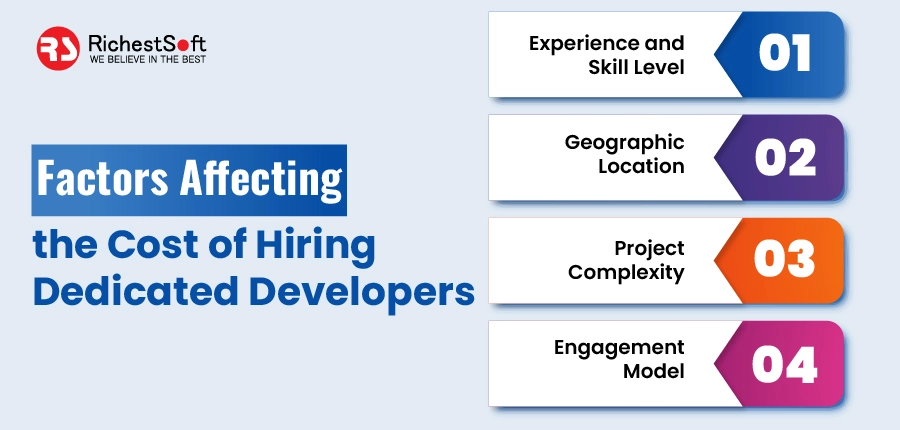 Factors Affecting the Cost of Hiring Dedicated Developers