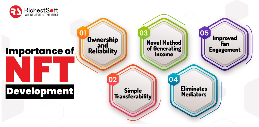 Importance of NFT Development