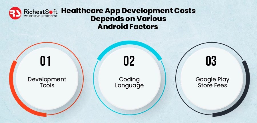 Healthcare App Development Costs Depends on Various Android Factors