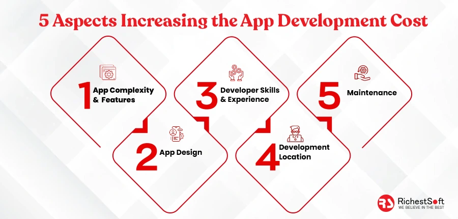 5 Aspects Increasing the App Development Cost