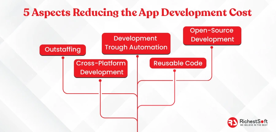 5 Aspects Reducing the App Development Cost