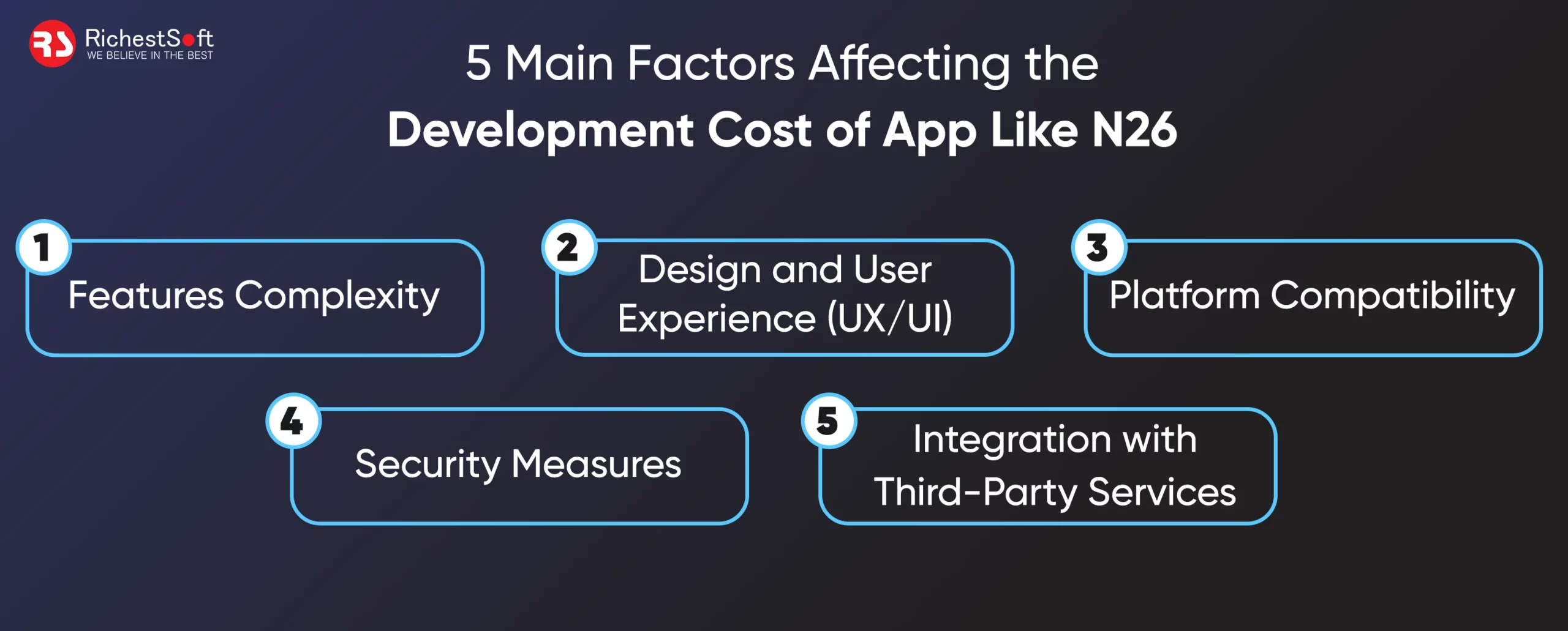 5 Main Factors Affecting the Development Cost of App Like N26