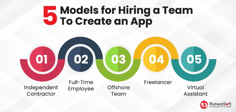 5 Models for Hiring a Team to Create an App